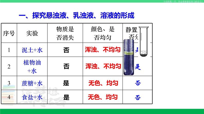 沪教版九年级化学下册同步精品 6.1 物质在水中的分散(第1课时)(课件)第8页