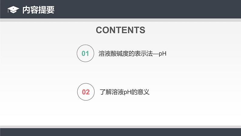 人教版九年级化学下册同步课件 10.2酸和碱的中和反应(第2课时)(课件)02