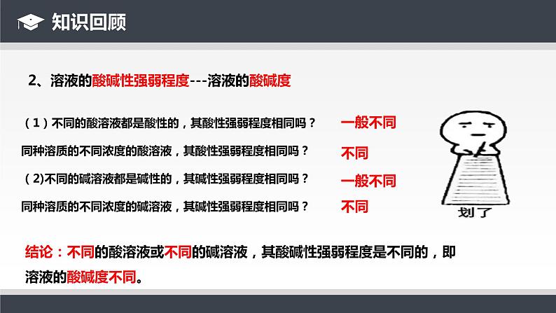 人教版九年级化学下册同步课件 10.2酸和碱的中和反应(第2课时)(课件)06