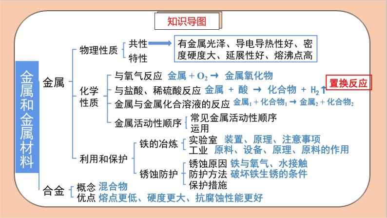 人教版化学九年级下册 第八单元《金属和金属材料》复习课件02