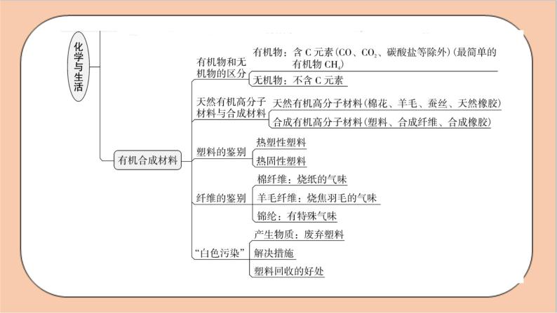 人教版九年级化学 第十二单元 《化学与生活》 复习课件04