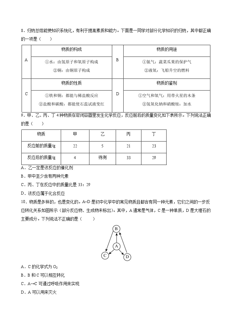 【开学摸底考试】九年级化学（徐州专用，人教版1-9单元）-2023-2024学年初中下学期开学摸底考试卷.zip03