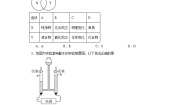 初中化学人教版 (五四制)八年级全册课题3 水的组成当堂检测题