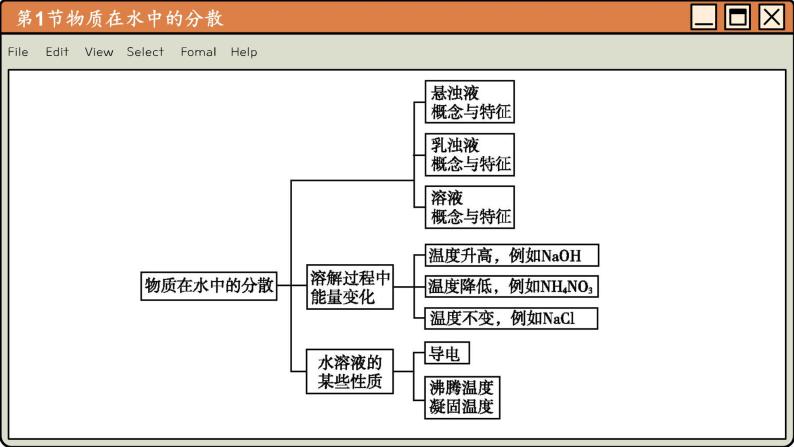 沪教化学九年级下册 6.1物质在水中的分散 PPT课件04