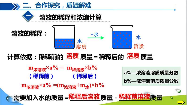 人教版初中化学九年级下册第九单元课题3溶液的浓度(第2课时)05