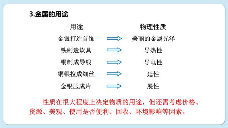 科粤化学九年级下册 6.1金属的物理性质 PPT课件07