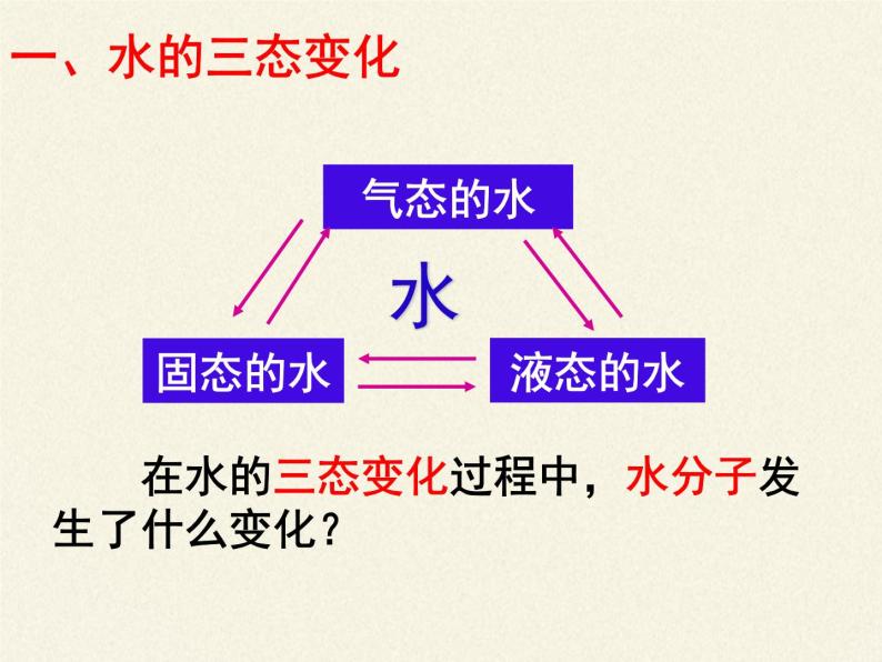 鲁教版五四制化学八年级全一册 第二单元 第一节运动的水分子 课件02