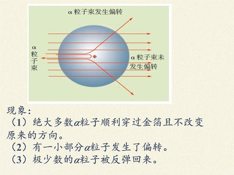 鲁教版五四制化学八年级全一册 第三单元 第一节 原子的构成(1) 课件第8页