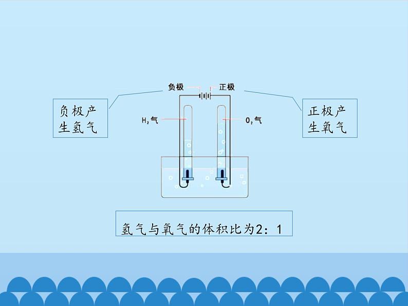 鲁教版五四制化学八年级全一册 第二单元 第三节 水分子的变化_ 课件第6页