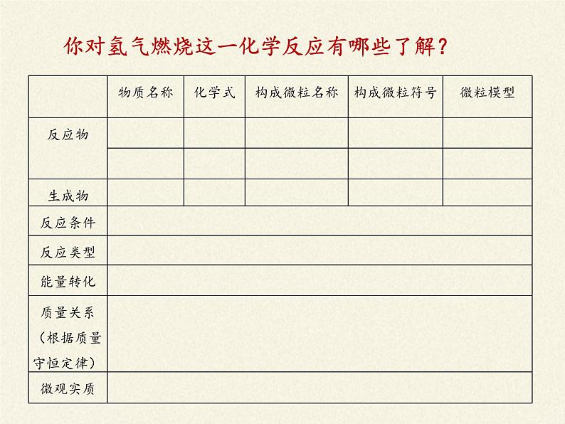 鲁教版五四制化学八年级全一册 第五单元 第二节 化学反应的表示(1) 课件第4页