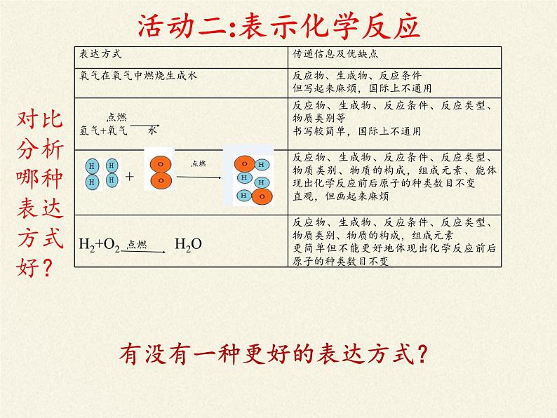鲁教版五四制化学八年级全一册 第五单元 第二节 化学反应的表示(1) 课件第6页