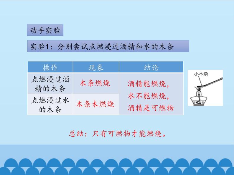 鲁教版五四制化学八年级全一册 第五单元 到实验室去：探究燃烧的条件_ 课件03