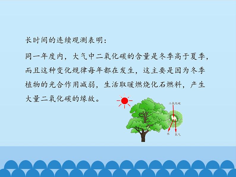 鲁教版五四制化学八年级全一册 第六单元 第三节 大自然中的二氧化碳_ 课件07