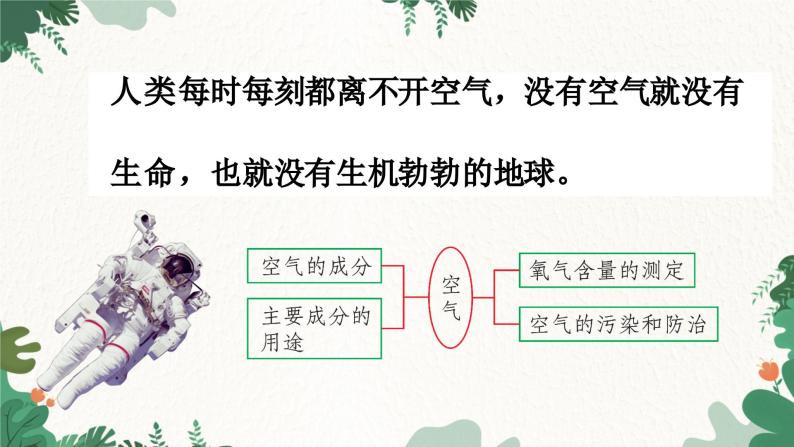 人教版化学九年级上册 2.1 空气课件02