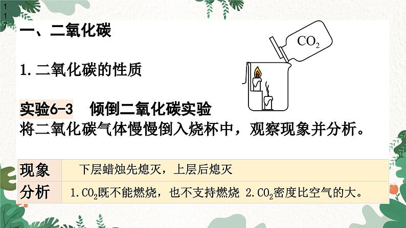 人教版化学九年级上册 6.3 二氧化碳和一氧化碳课件07