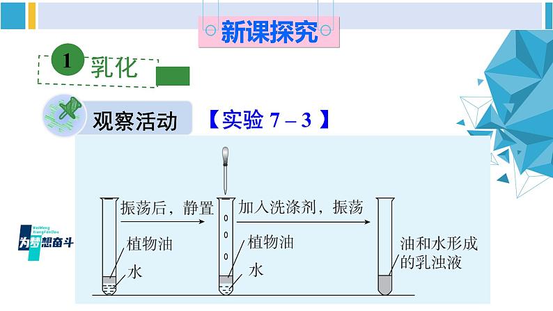 科粤版九年级化学下册 第七章 溶液第二课时 乳化 溶解时的吸热和放热现象(课件)第3页