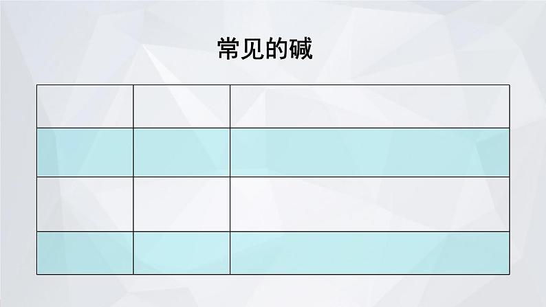 科粤版九年级化学下册 第八章 常见的酸、碱、盐第三课时 常见的碱 碱溶液的化学性质(课件)05