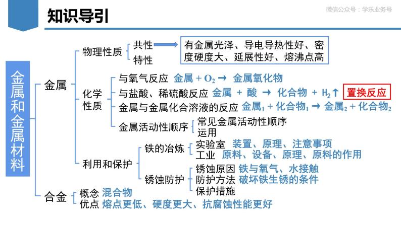 《金属和金属材料》（复习课件）-九年级化学下册同步备课系列（人教版）02