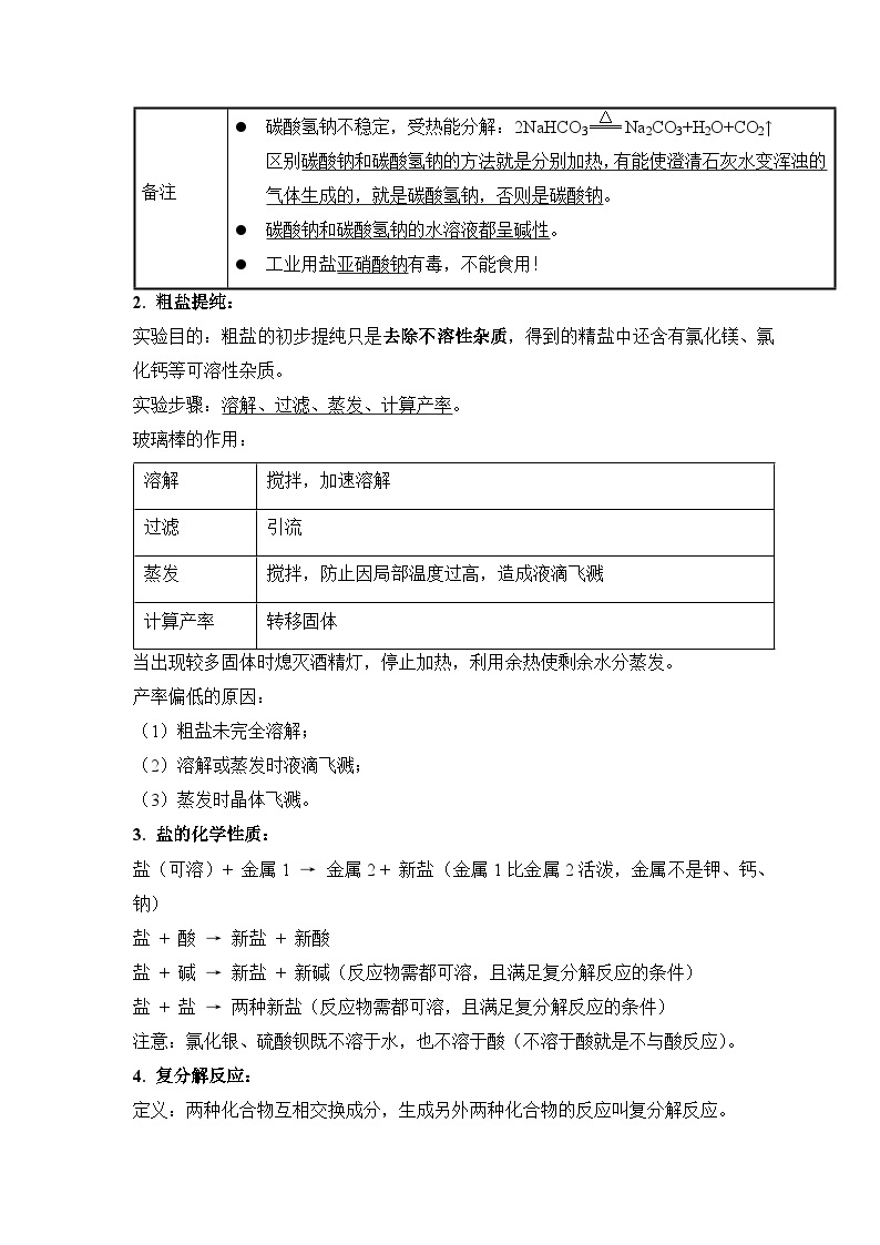 《盐  化肥》（知识清单）-九年级化学下册同步备课系列（人教版）02