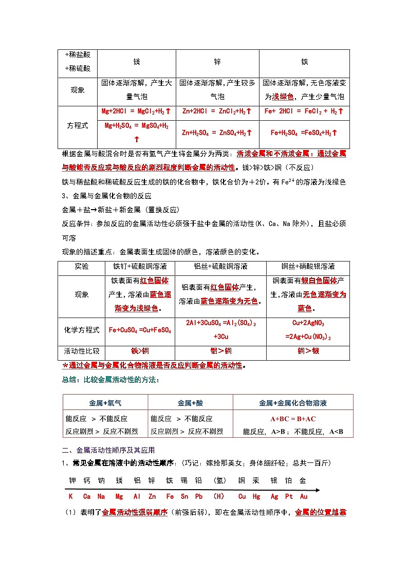 8.2 金属的化学性质(考点解读)(原卷版)第2页