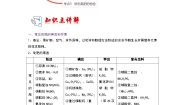初中化学人教版九年级下册第十一单元  盐  化肥课题2 化学肥料精品课时作业