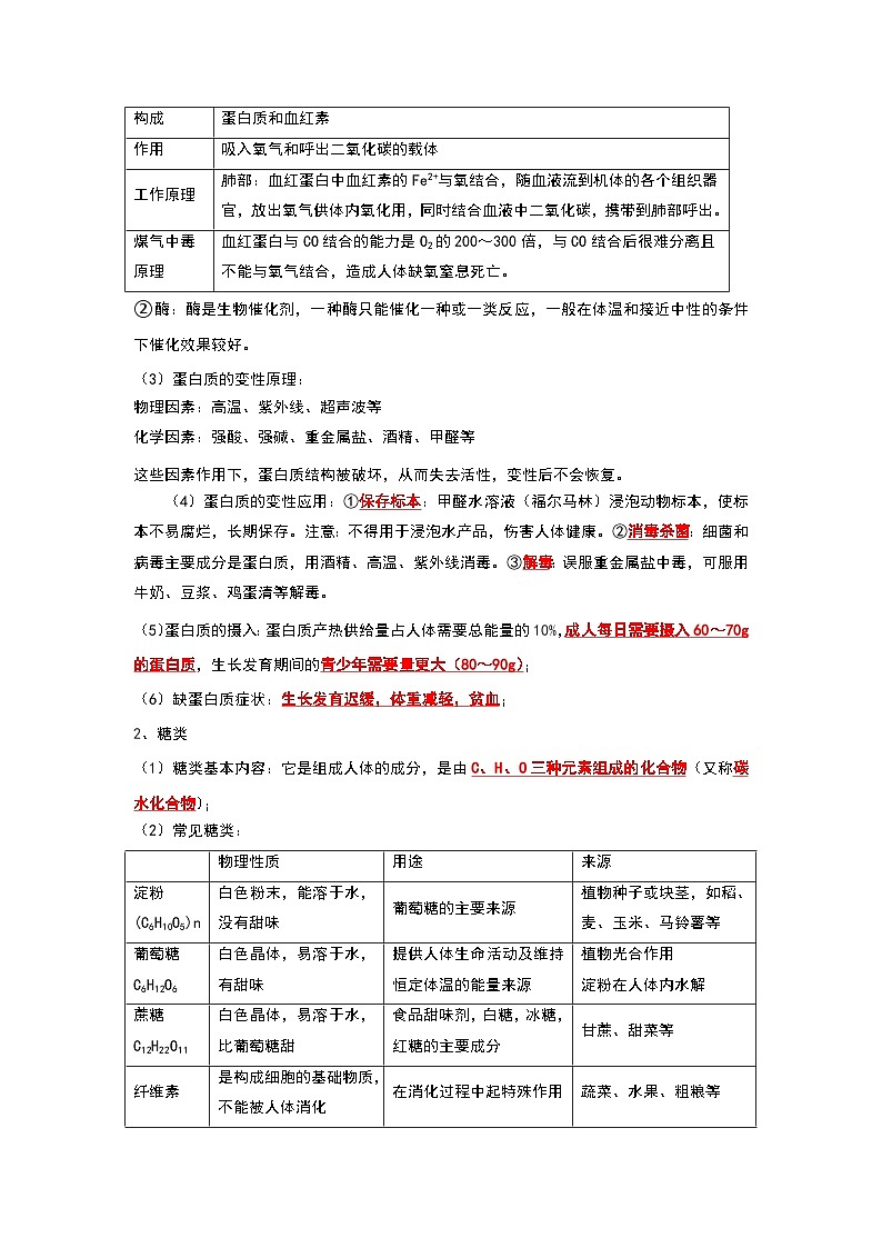第12单元 化学与生活(考点复习)(原卷版)第2页
