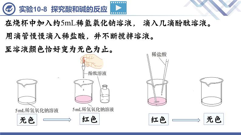 课题2 酸和碱的中和反应 (第1课时)第5页
