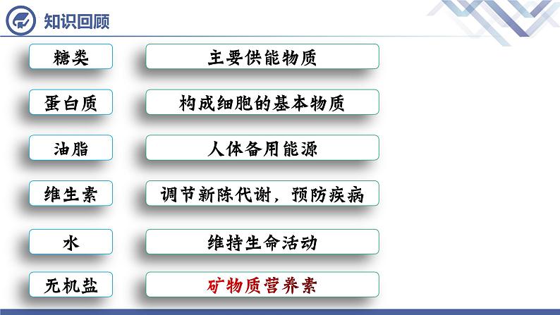 课题2 化学元素与人体健康第2页