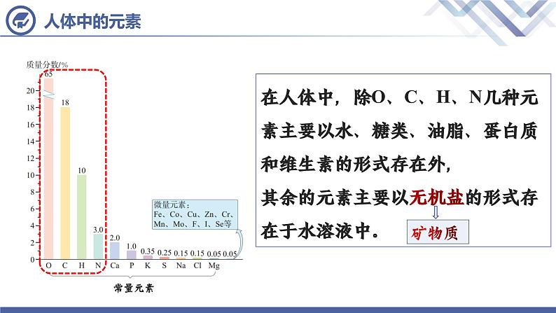 课题2 化学元素与人体健康第6页