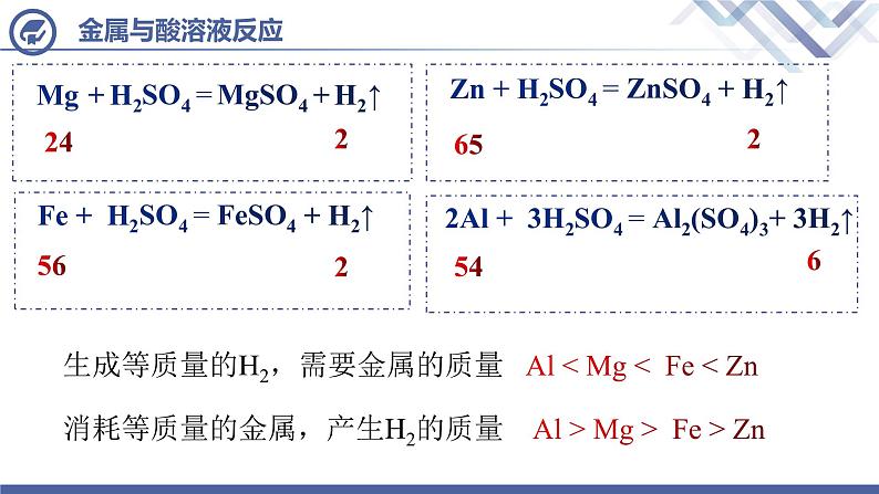 课题2 金属的化学性质 (第3课时)课件PPT03