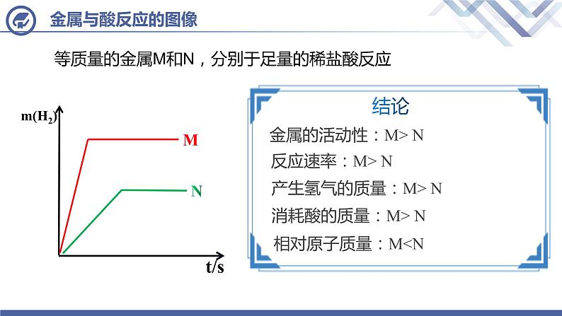 课题2 金属的化学性质 (第3课时)课件PPT04