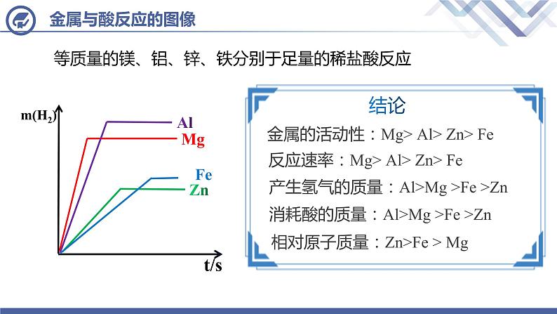 课题2 金属的化学性质 (第3课时)课件PPT06