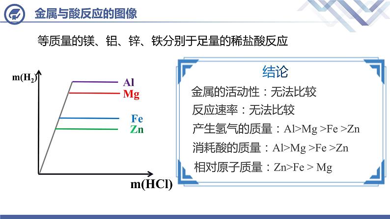 课题2 金属的化学性质 (第3课时)课件PPT08