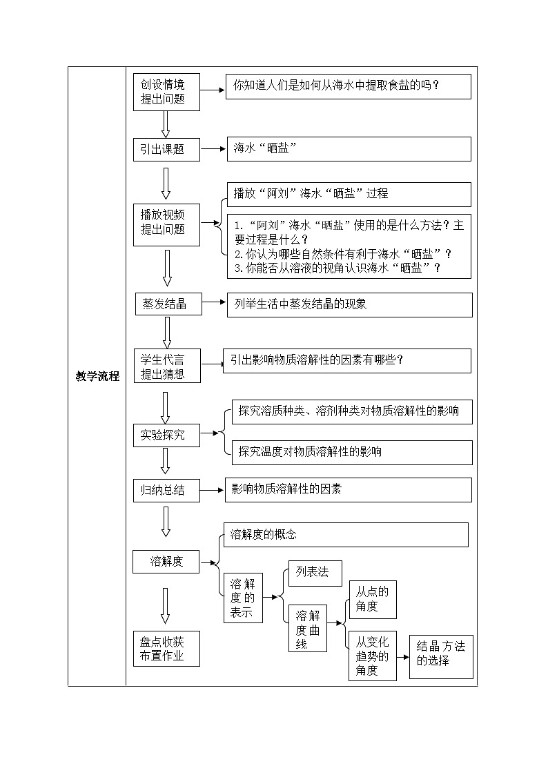 鲁教版化学九年级下册 第八单元 第三节 海水“晒盐”(3) 教案第2页