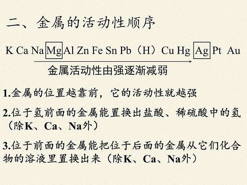 鲁教版化学九年级下册 第九单元 到实验室去:探究金属的性质(3) 课件第5页