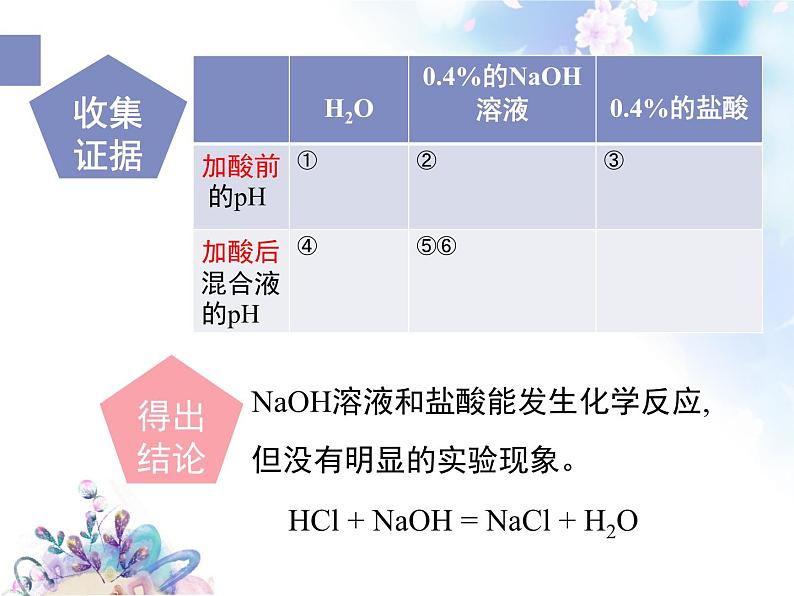 鲁教版化学九年级下册 第七单元 第四节 酸碱中和反应 课件05
