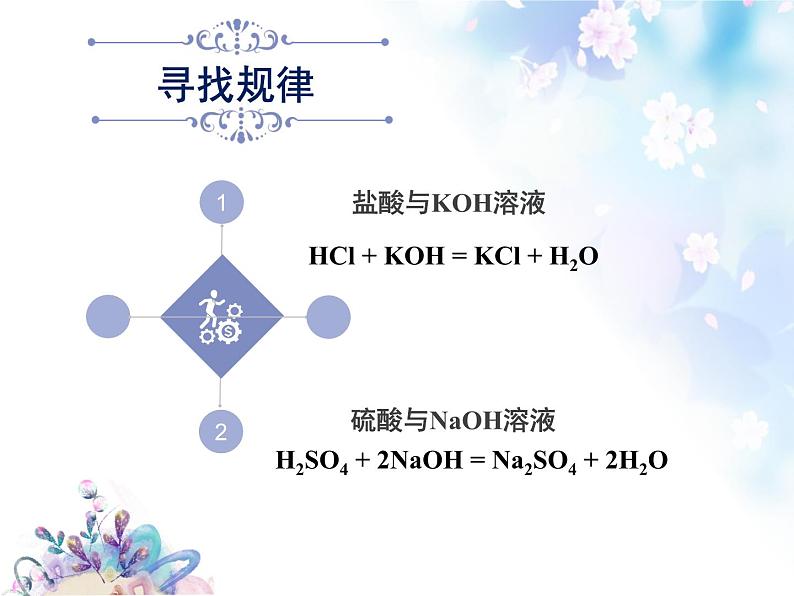 鲁教版化学九年级下册 第七单元 第四节 酸碱中和反应 课件08