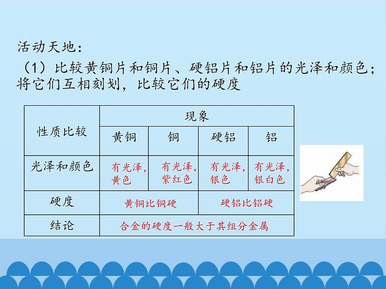 鲁教版化学九年级下册 第九单元 第一节 常见的金属材料_ 课件第8页