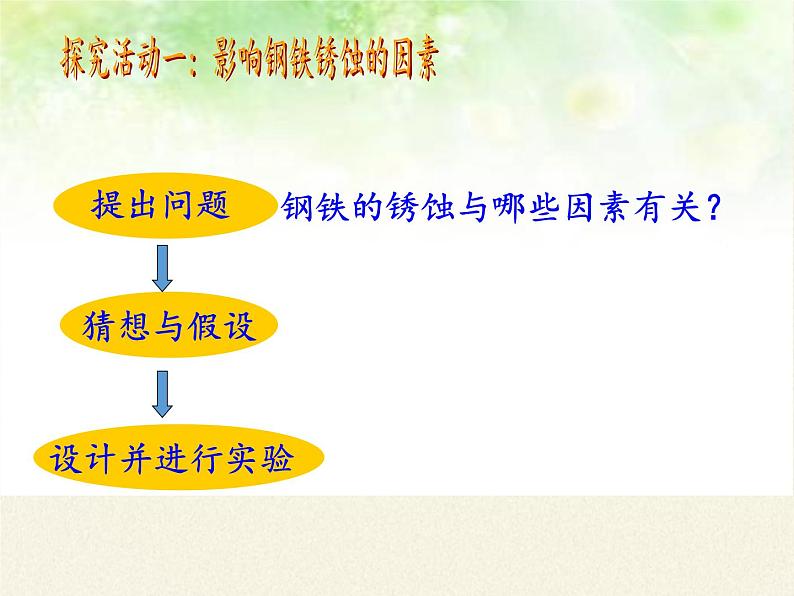 鲁教版化学九年级下册 第九单元 第三节 钢铁的锈蚀与防护(2) 课件第3页