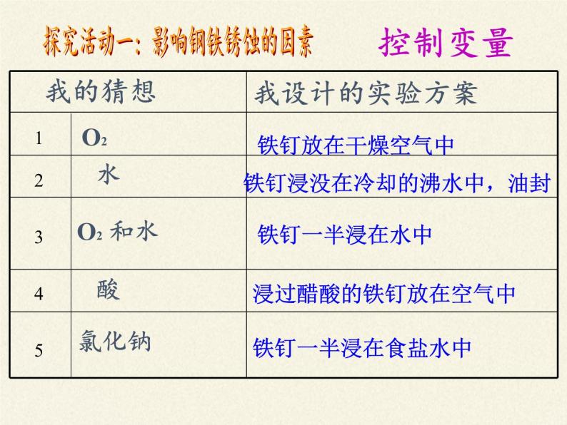 鲁教版化学九年级下册 第九单元 第三节 钢铁的锈蚀与防护(2) 课件04