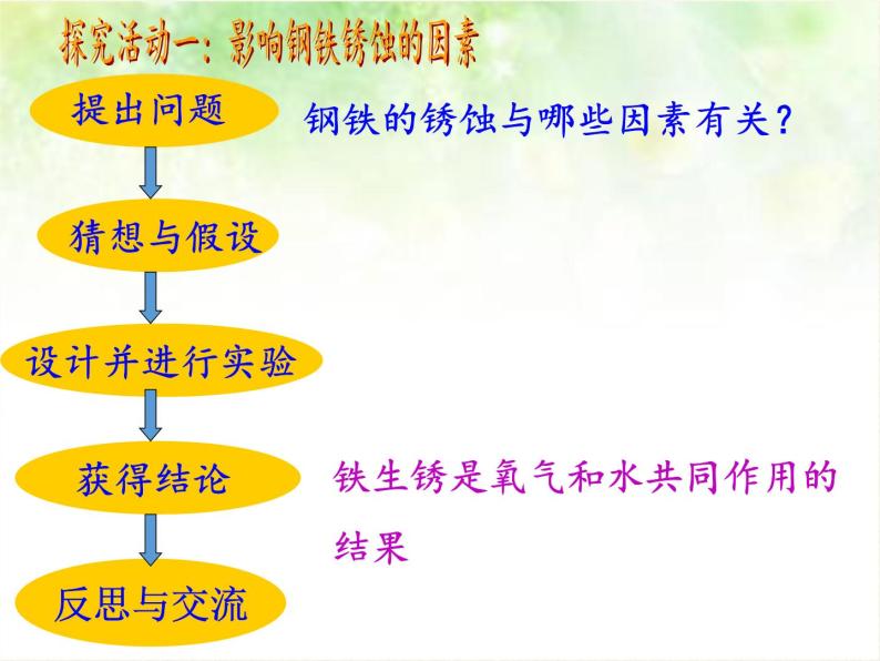 鲁教版化学九年级下册 第九单元 第三节 钢铁的锈蚀与防护(2) 课件06