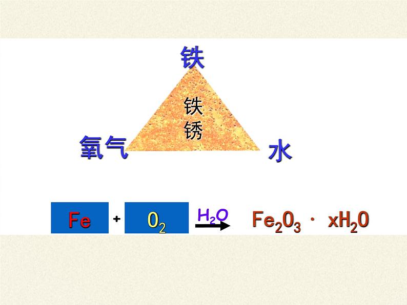 鲁教版化学九年级下册 第九单元 第三节 钢铁的锈蚀与防护(2) 课件第7页