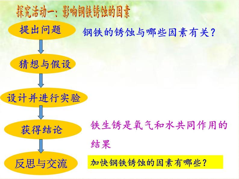 鲁教版化学九年级下册 第九单元 第三节 钢铁的锈蚀与防护(2) 课件08