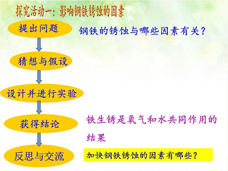 鲁教版化学九年级下册 第九单元 第三节 钢铁的锈蚀与防护(2) 课件第8页