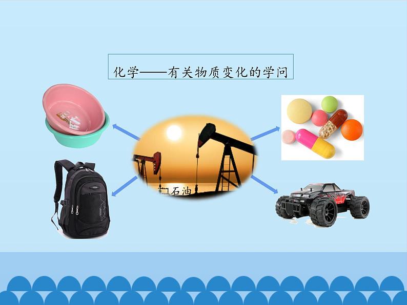 鲁教版五四制化学八年级全一册 第一单元 第一节化学真奇妙_ 课件05