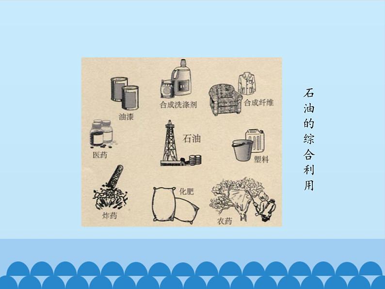 鲁教版五四制化学八年级全一册 第一单元 第一节化学真奇妙_ 课件06