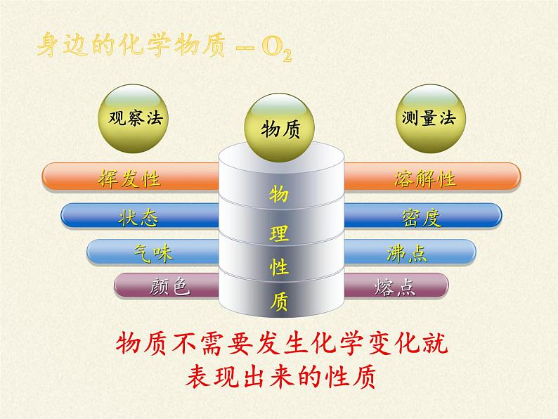 鲁教版五四制化学八年级全一册 第四单元 第二节 氧气(2) 课件第4页