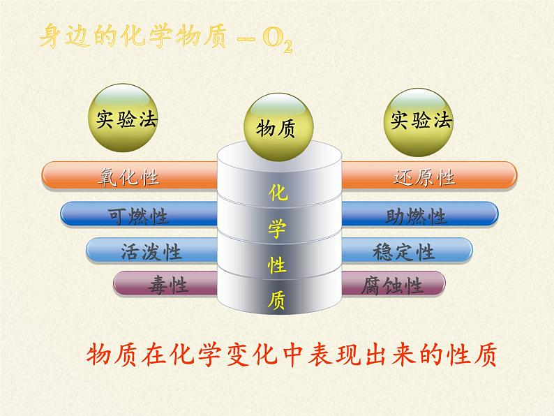 鲁教版五四制化学八年级全一册 第四单元 第二节 氧气(2) 课件第5页