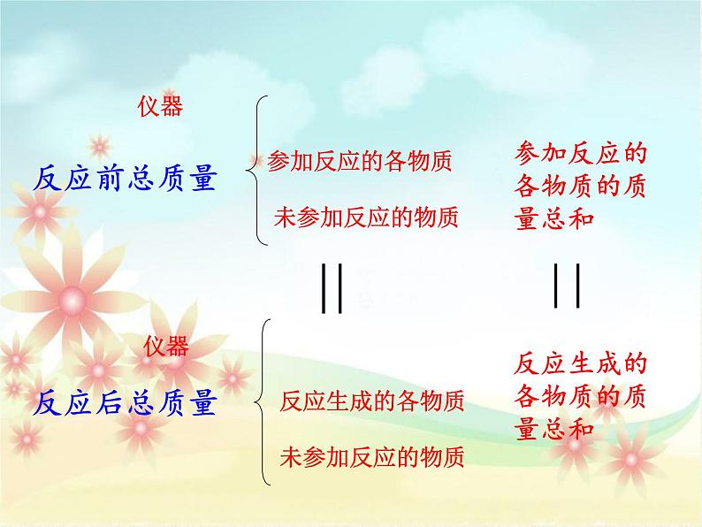 鲁教版五四制化学八年级全一册 第五单元 第一节 化学反应中的质量守恒 课件05