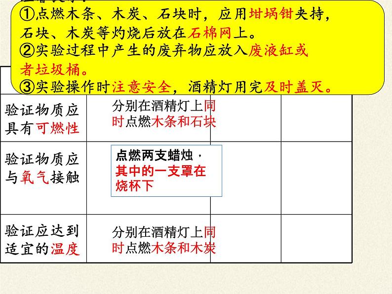 鲁教版五四制化学八年级全一册 第六单元 第一节 燃烧与灭火(3) 课件第8页